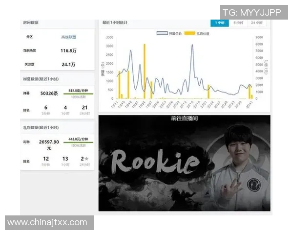 世界大师赛特别报道：IG的成长故事
