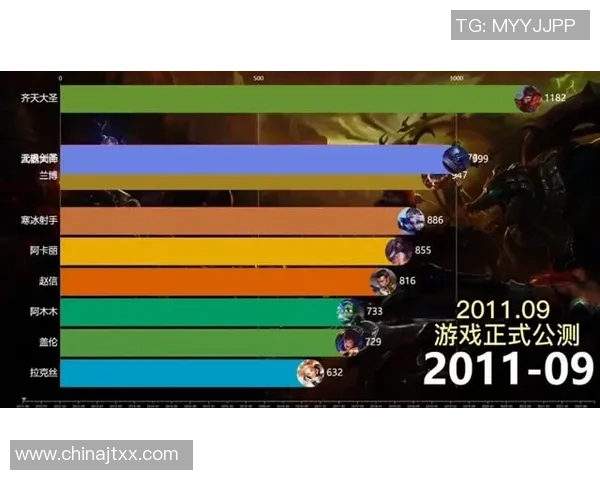 英雄联盟力量排名：WE创新高