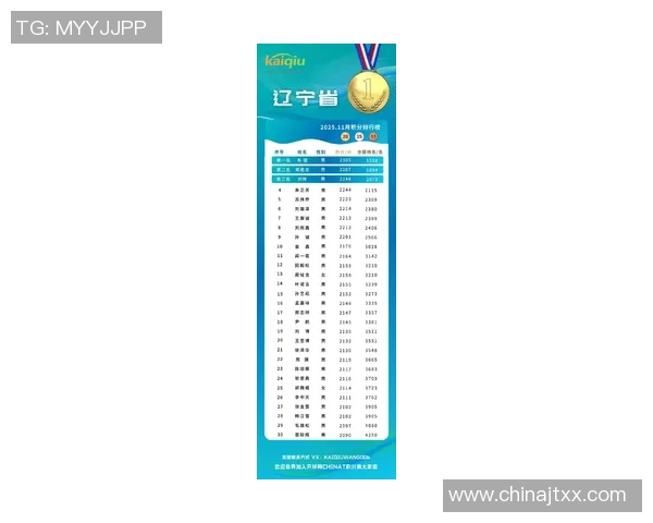 权威发布：滑板意识实力榜单